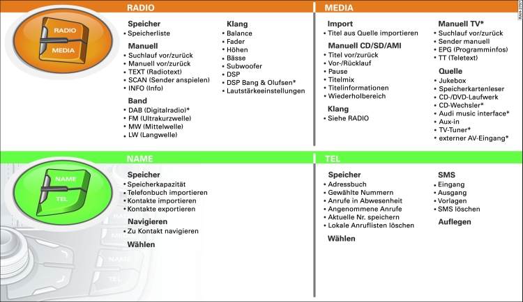 Übersicht MMI-Menüs